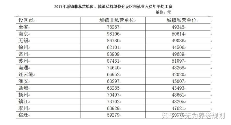 苏州网站排名